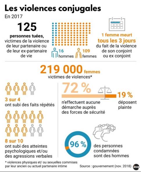 violences femmes 2017